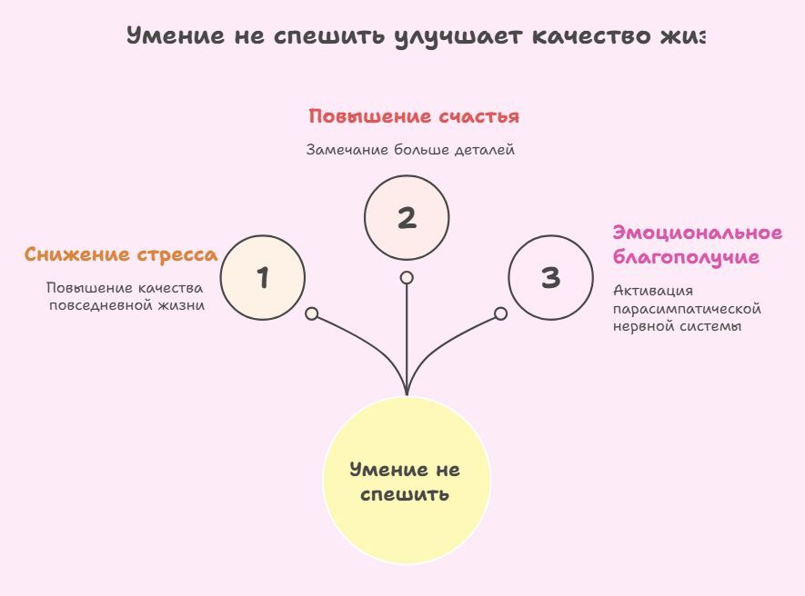 УМЕНИЕ НЕ СПЕШИТЬ УЛУЧШАЕТ САМОЧУВСТВИЕ И ПРОДЛЕВАЕТ СЧАСТЬЕ.